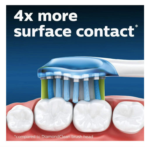 Philips Sonicare C3 Premium Plaque Control Replacement Brush Heads – 4 Pack White HX9044/17