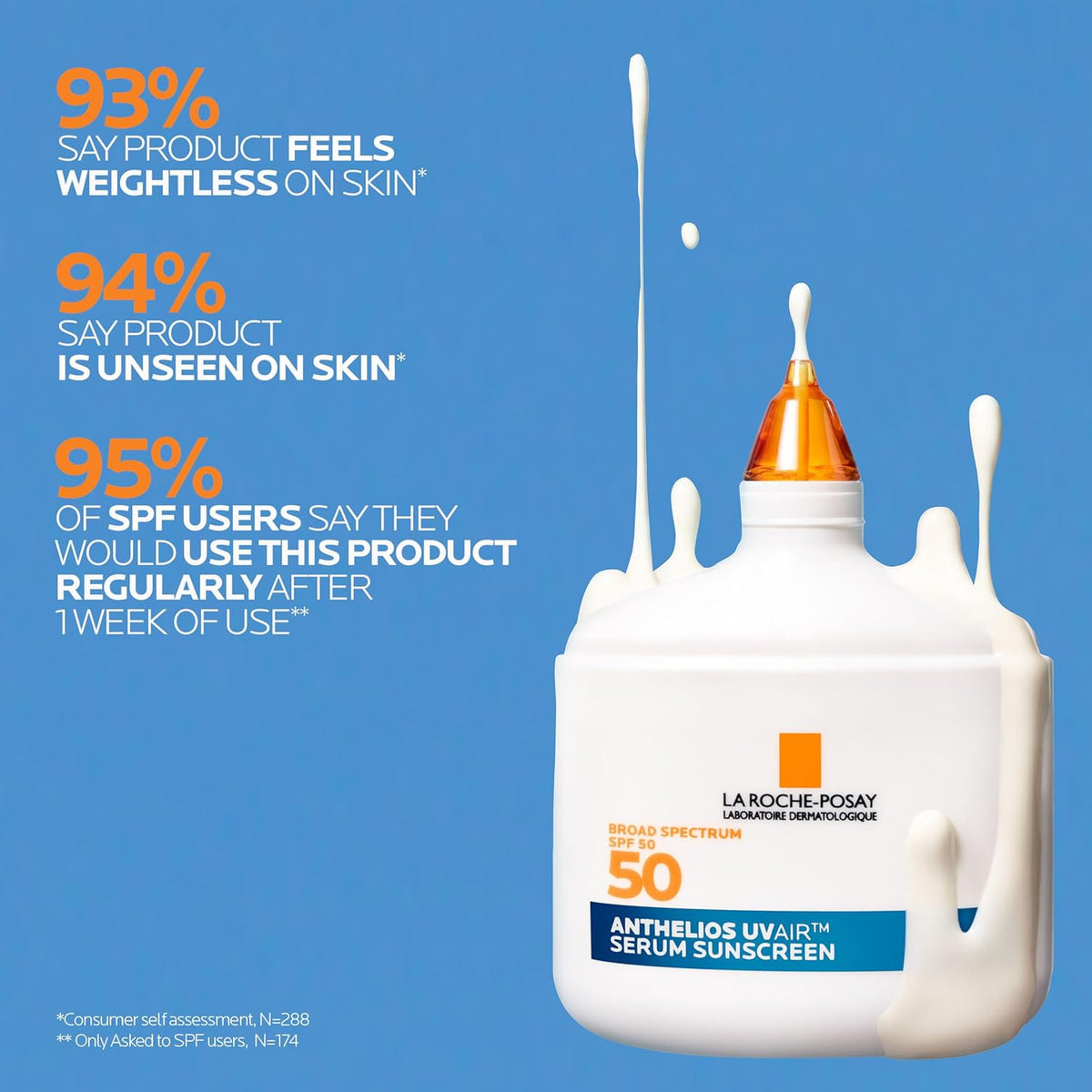 SPF 50 Sunscreen Serum with Hyaluronic Acid - Broad Spectrum Face Sun Protection