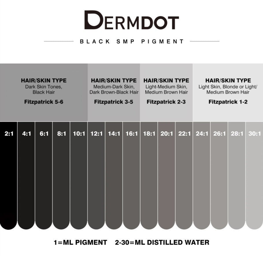 SMP Scalp Pigment Kit - Black Color for Hair Tattooing (DermDot)