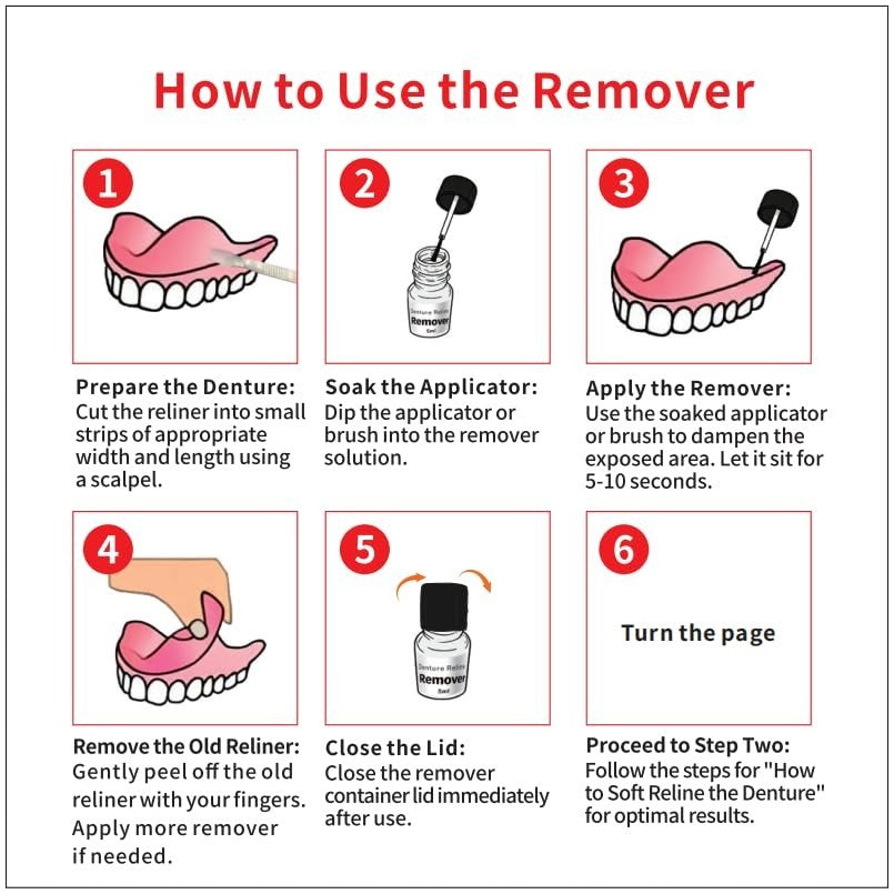 Denture Soft Reline Kit for Upper and Lower Dentures - Comfortable, Stable Fit