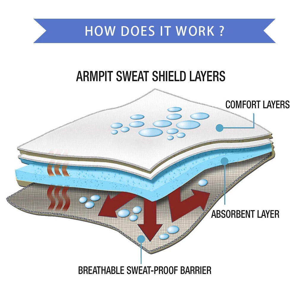 Disposable Underarm Sweat Pads Stickers - Absorbing, Stain-Free, 100 Pack