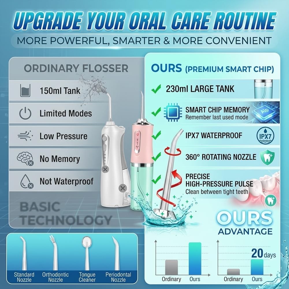 Electric Water Flosser Cordless Oral Irrigator with 4 Tips and USB Rechargeable