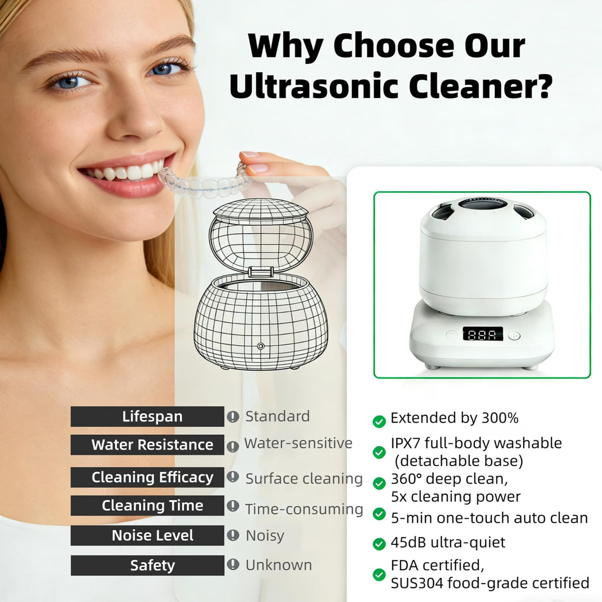 UV Ultrasonic Retainer Cleaner Machine for Dental Guards & Invisalign