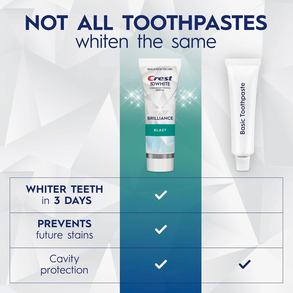 Crest 3D White Brilliance Blast Whitening Fluoride Toothpaste 4.6oz