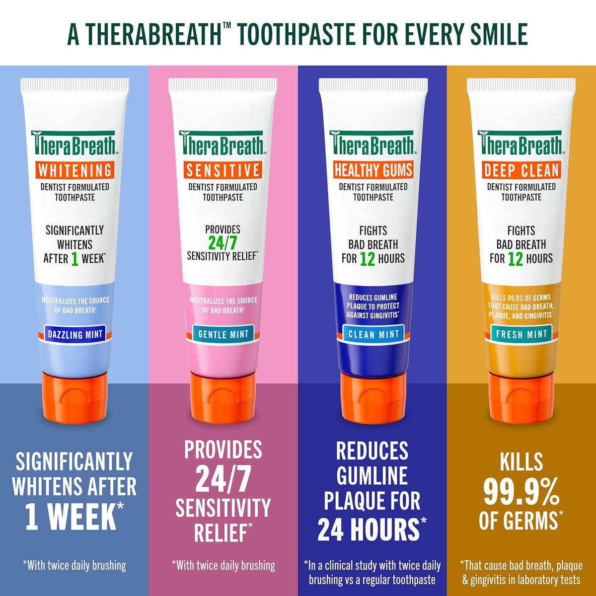 Deep Clean Toothpaste with Fluoride for Germs, Plaque & Gingivitis - Fresh Mint 4 Oz 2-Pack