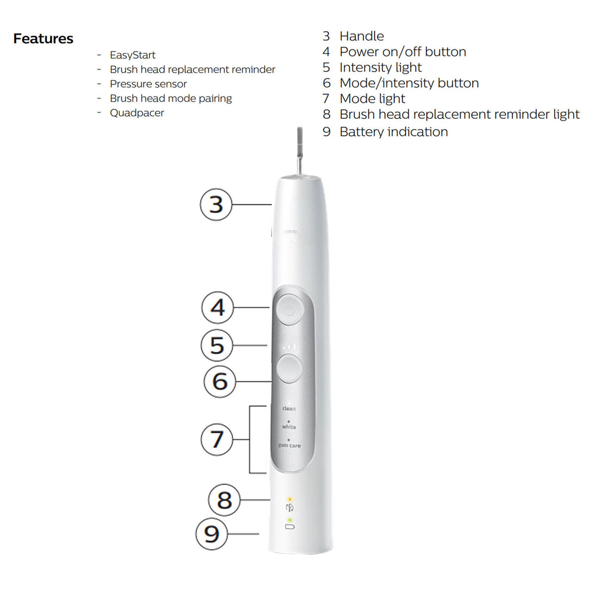 Electric Sonic Toothbrush for Philips Sonicare ExpertClean 9685 HX751V Handle