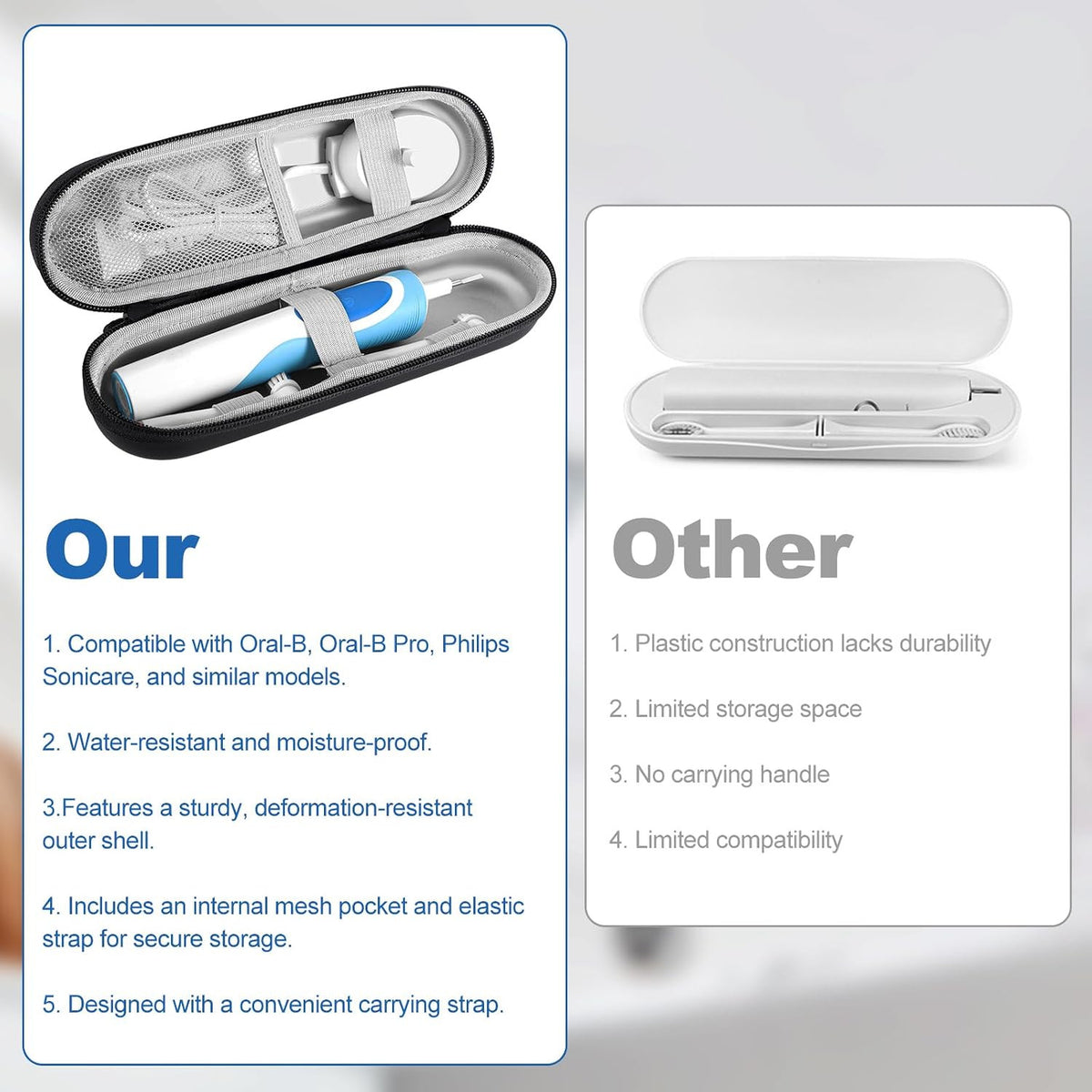 Electric Toothbrush Travel Case Waterproof EVA Storage Organizer for Most Handles