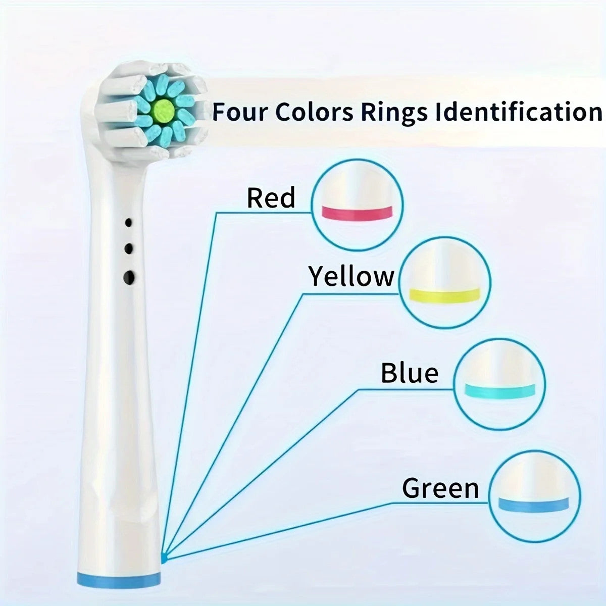 Electric Toothbrush Replacement Heads Compatible with Oral-B Braun, Soft/Nylon Bristles, 4/12/16/20 Pack