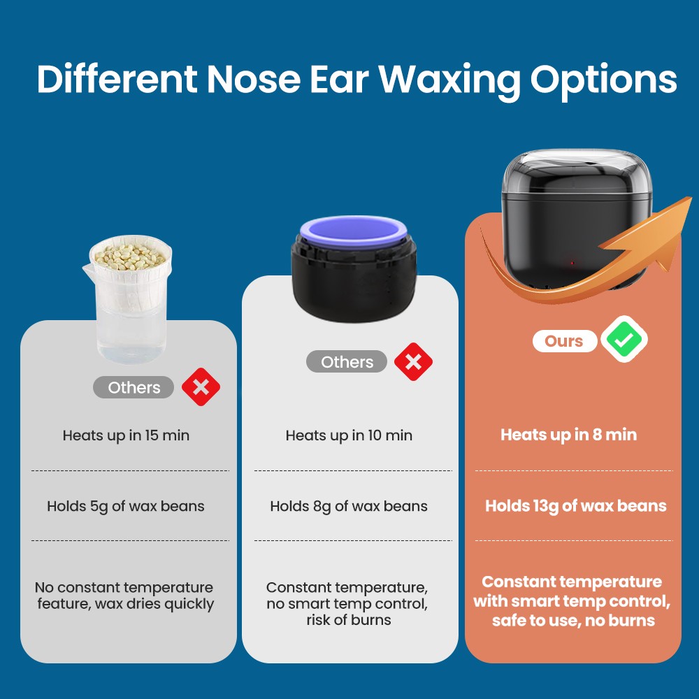 Nose and Ear Waxing Kit with Beans - Painless Hair Removal for Men & Women