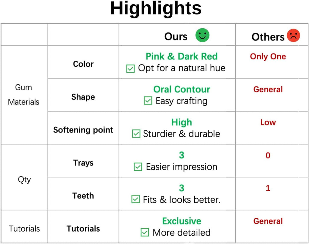 DIY Denture Kit with Impression - 2 Sets of Custom False Teeth