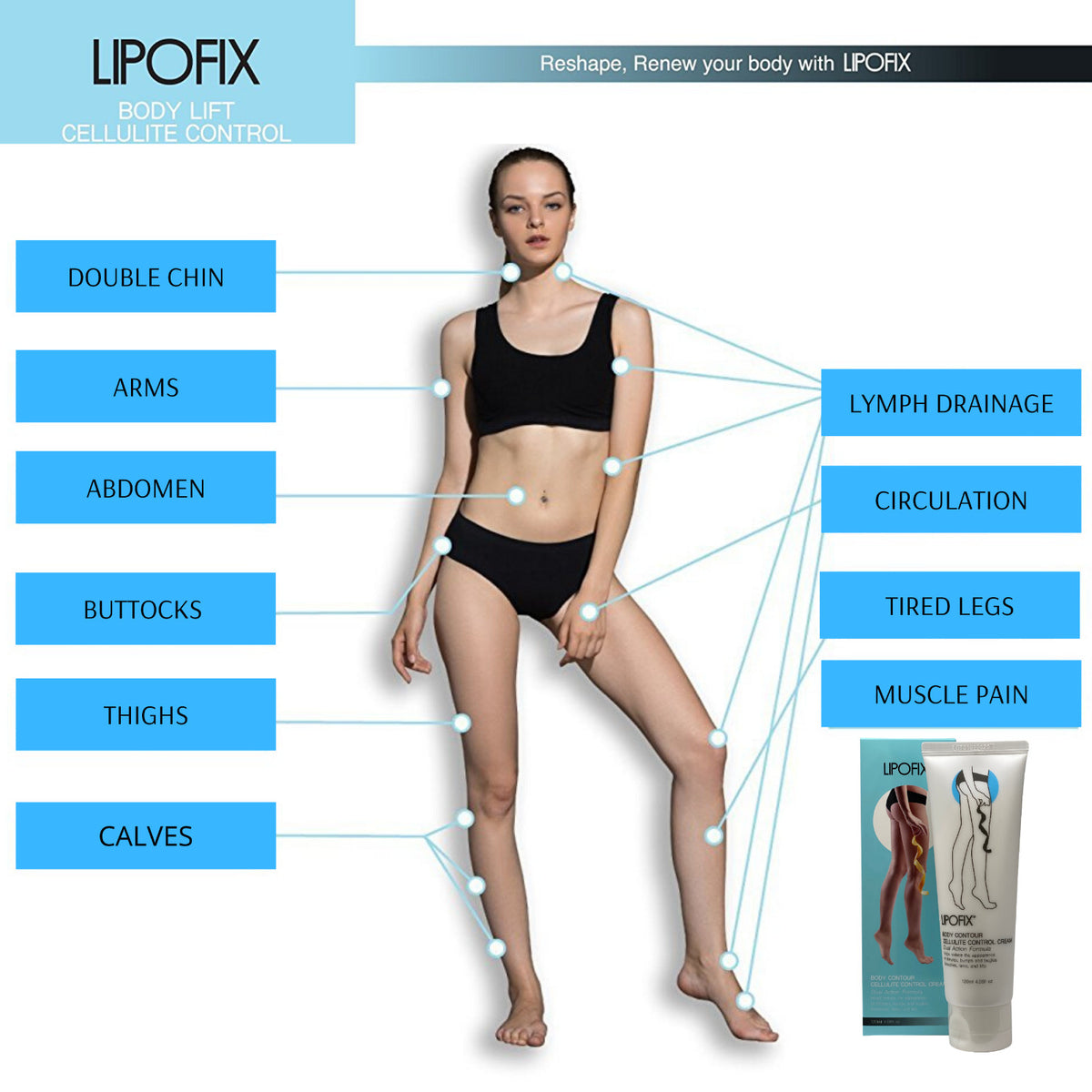 Anti Cellulite Cream for Fat Burning and Skin Firming - Lipofix