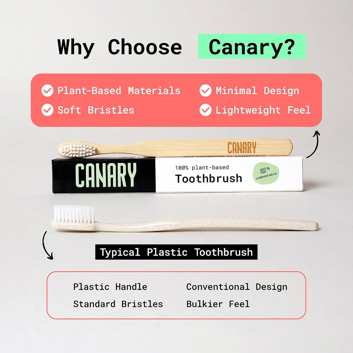Eco-Friendly Bamboo Toothbrush Set - 6 Pack Plant-Based & Compostable Oral Care