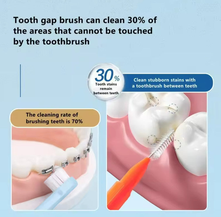 Dental Orthodontic Floss & Interdental Brush Set for Teeth Cleaning - Multiple Pack Sizes