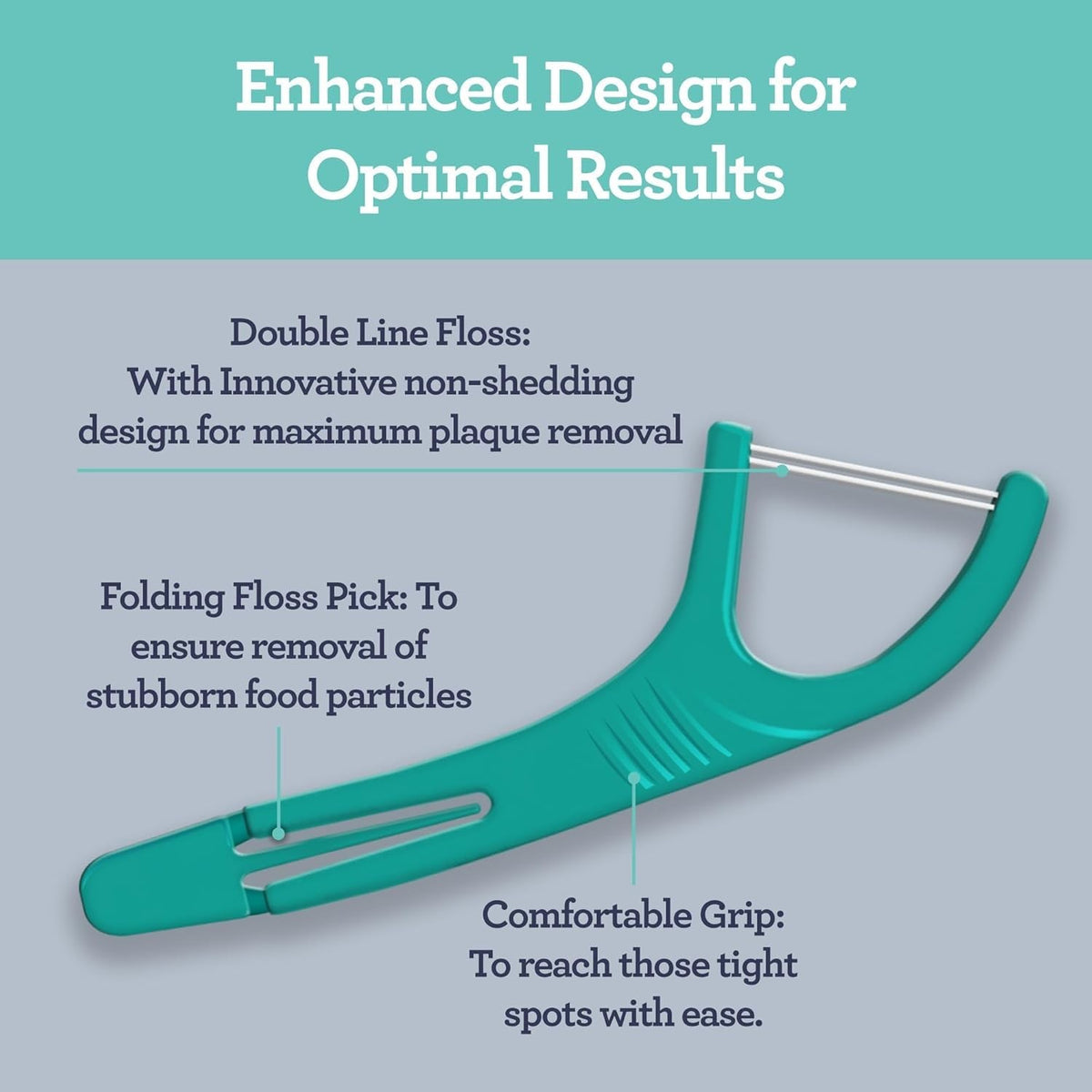 Dental Floss Picks Double Action Non-Shredding Oral Care Pack of 150
