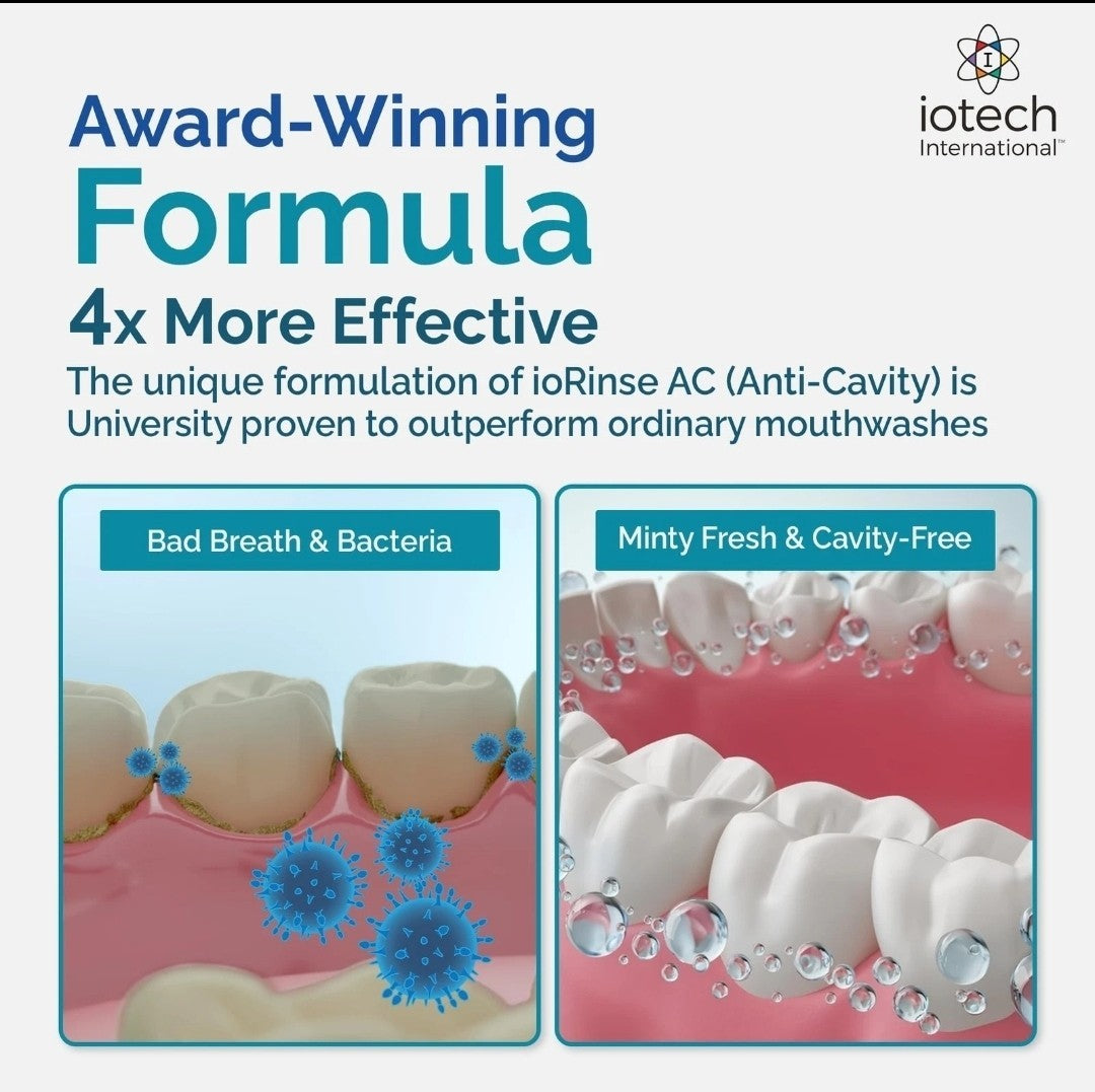 Anticavity Fluoride Mouthwash with Molecular Iodine - Alcohol-Free Oral Care