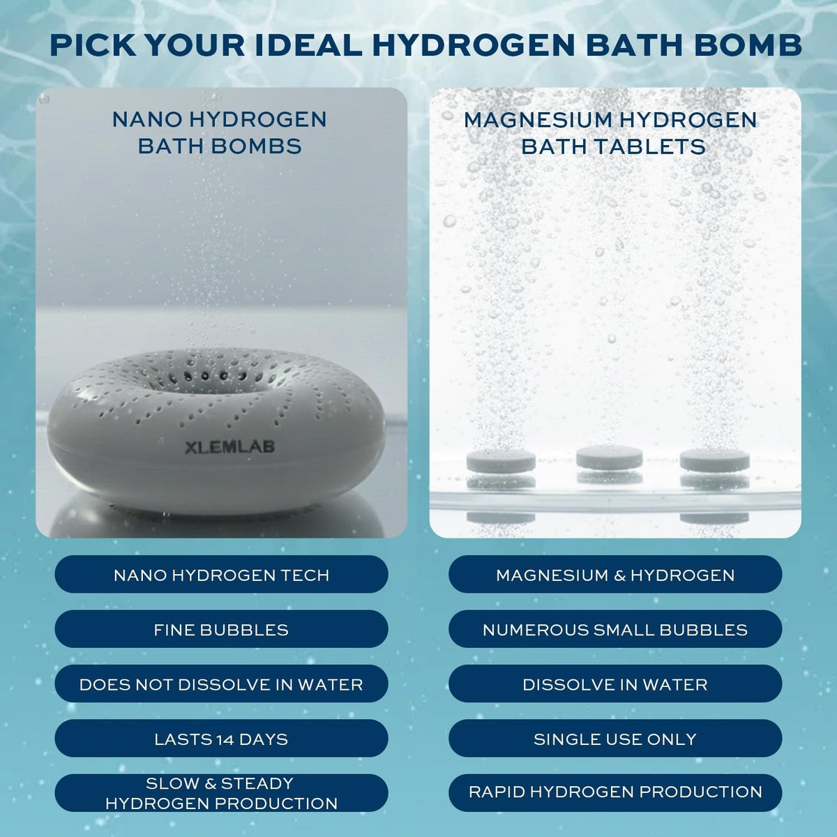 Hydrogen Bath Bombs for Muscle Recovery - Reusable Microbubble Soaks, 4 Pack