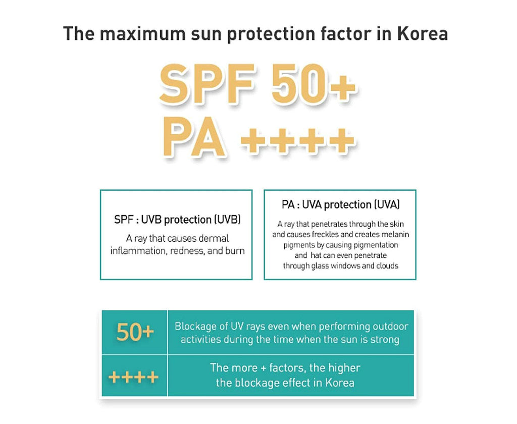 Marine Sun Spray SPF50+ PA++++ Hydrating SPF Sunscreen with Pearl Extract - 180ml