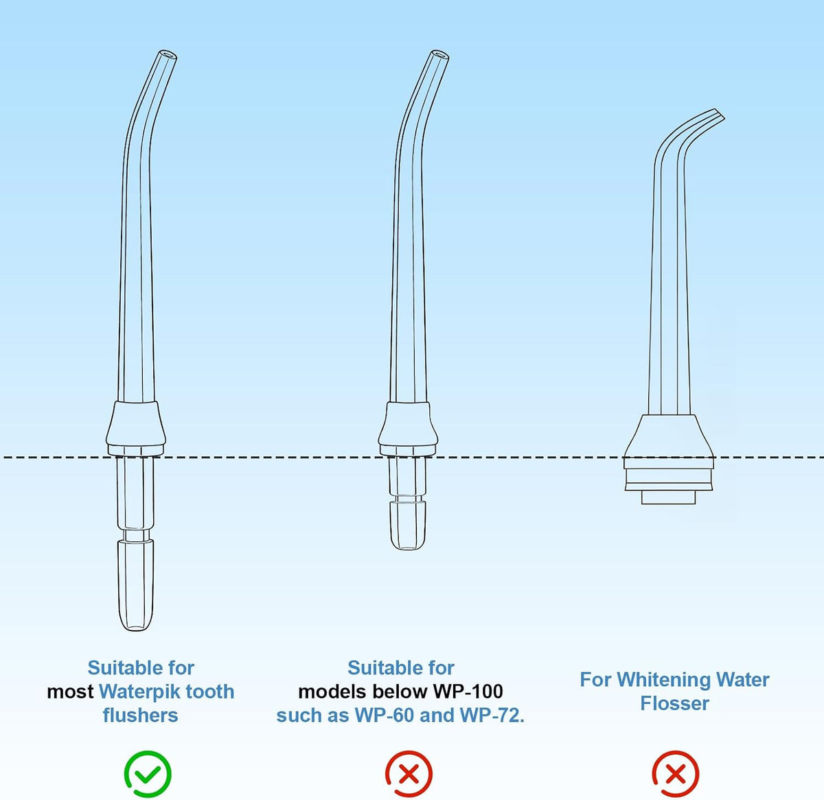 6-Pack Replacement Jet Heads for Waterpik Water Flosser - Deep Cleaning Tips