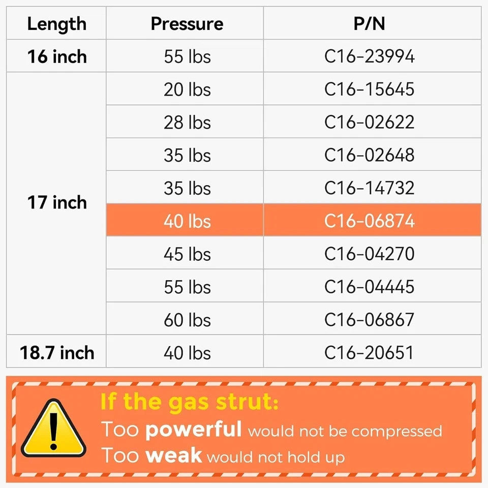 17-Inch Gas Strut Replacement for Truck Canopies - 2 Pack
