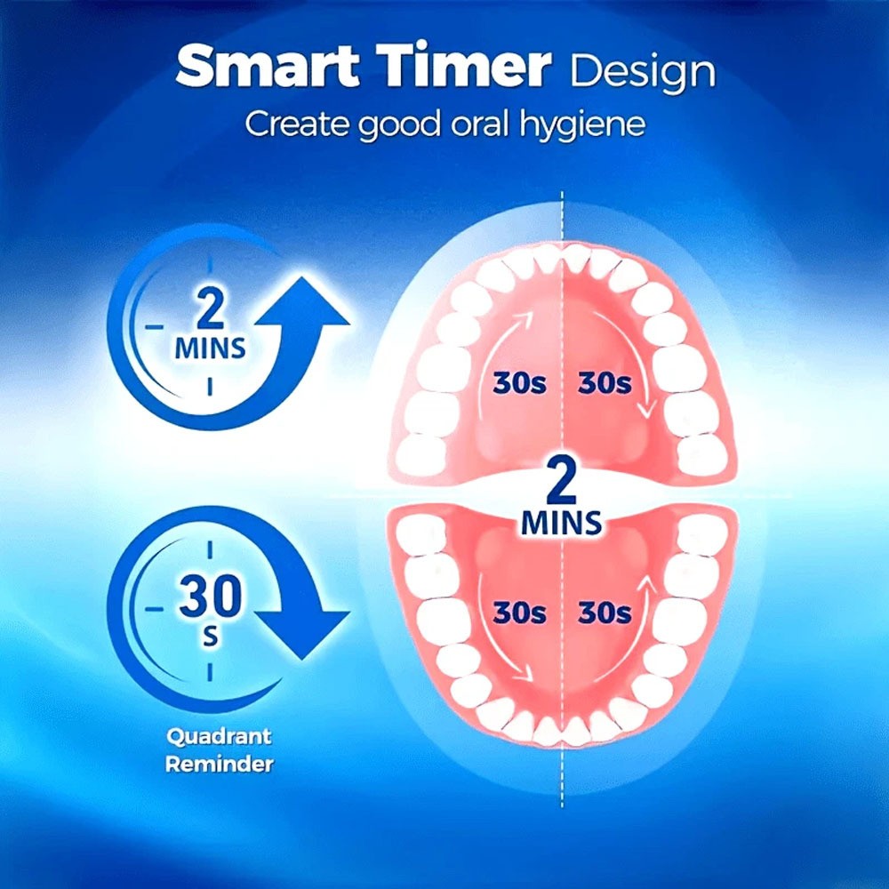 Rechargeable Electric Toothbrush with 5 Modes & 4 Replacement Heads