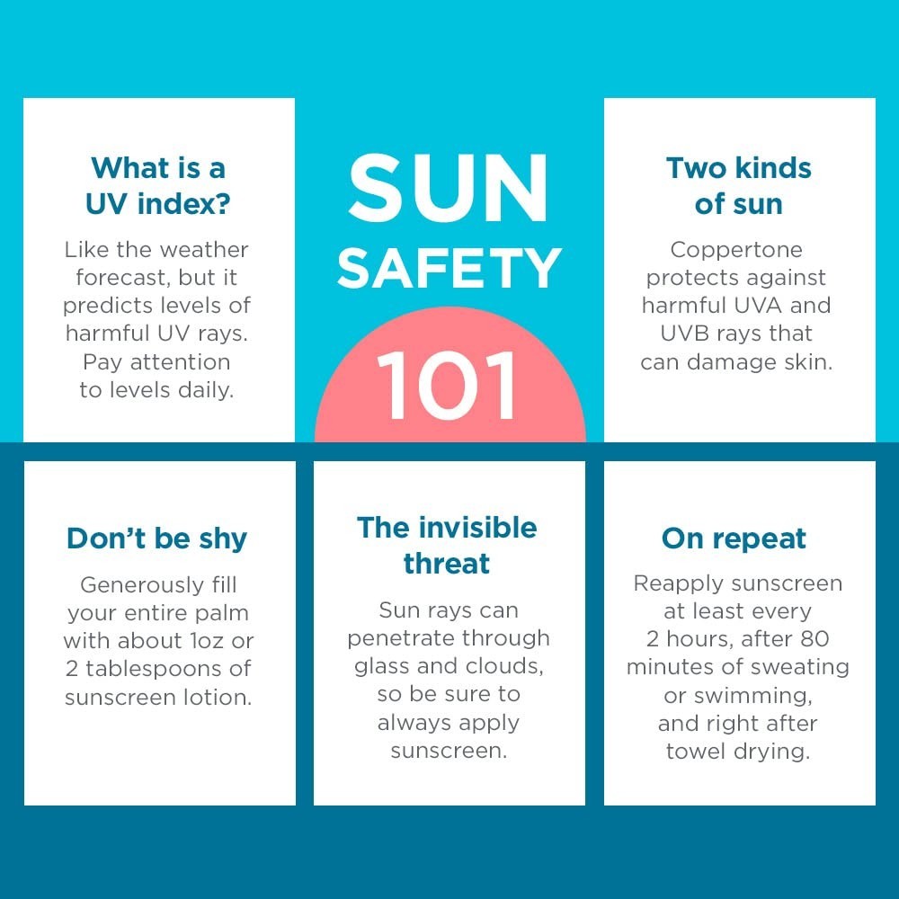 Kids SPF 50 Roll-On Sunscreen Lotion with Zinc Oxide - Water Resistant, Blue