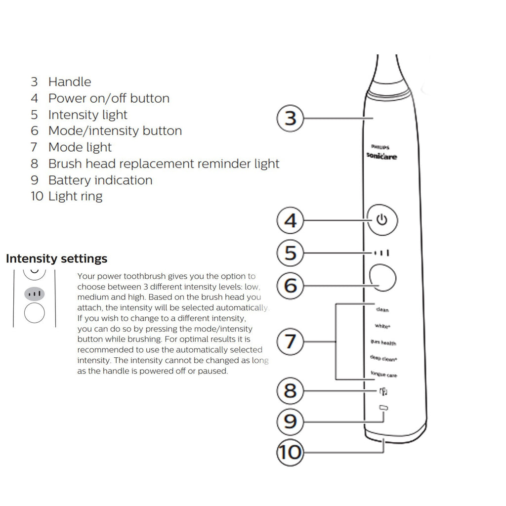 Electric Toothbrush Handle for Philips Sonicare DiamondClean Series - Replacement