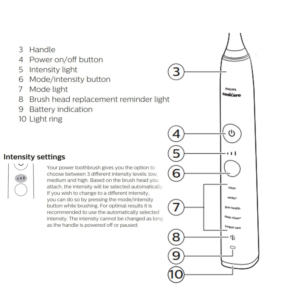 Electric Toothbrush Handle for Philips Sonicare DiamondClean Series - Replacement