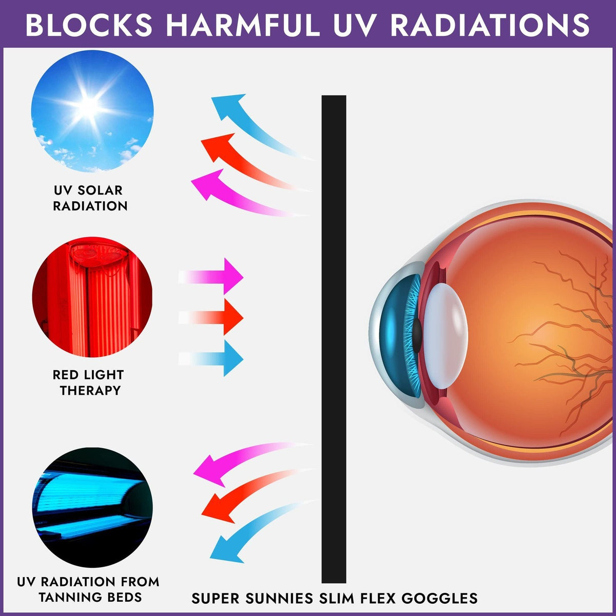 UV Protect Tanning Bed Goggles - Slim Flex Eyeshields for Indoor & Outdoor Use