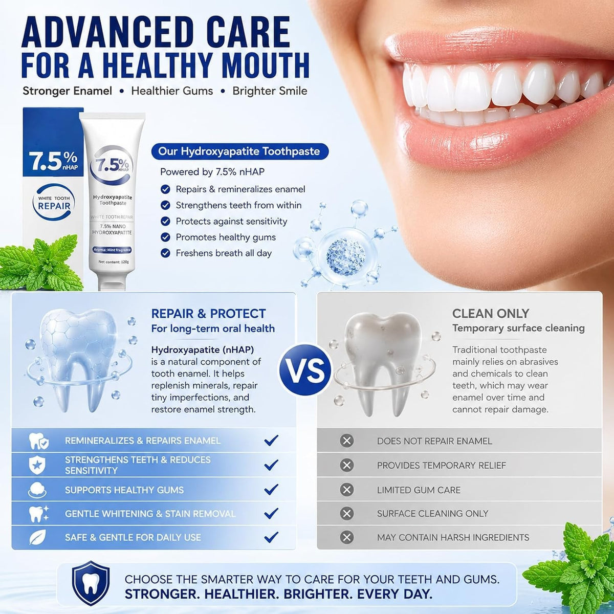 Fluoride-Free Mint Toothpaste for Enamel Repair - Nano Hydroxyapatite, Family Pack