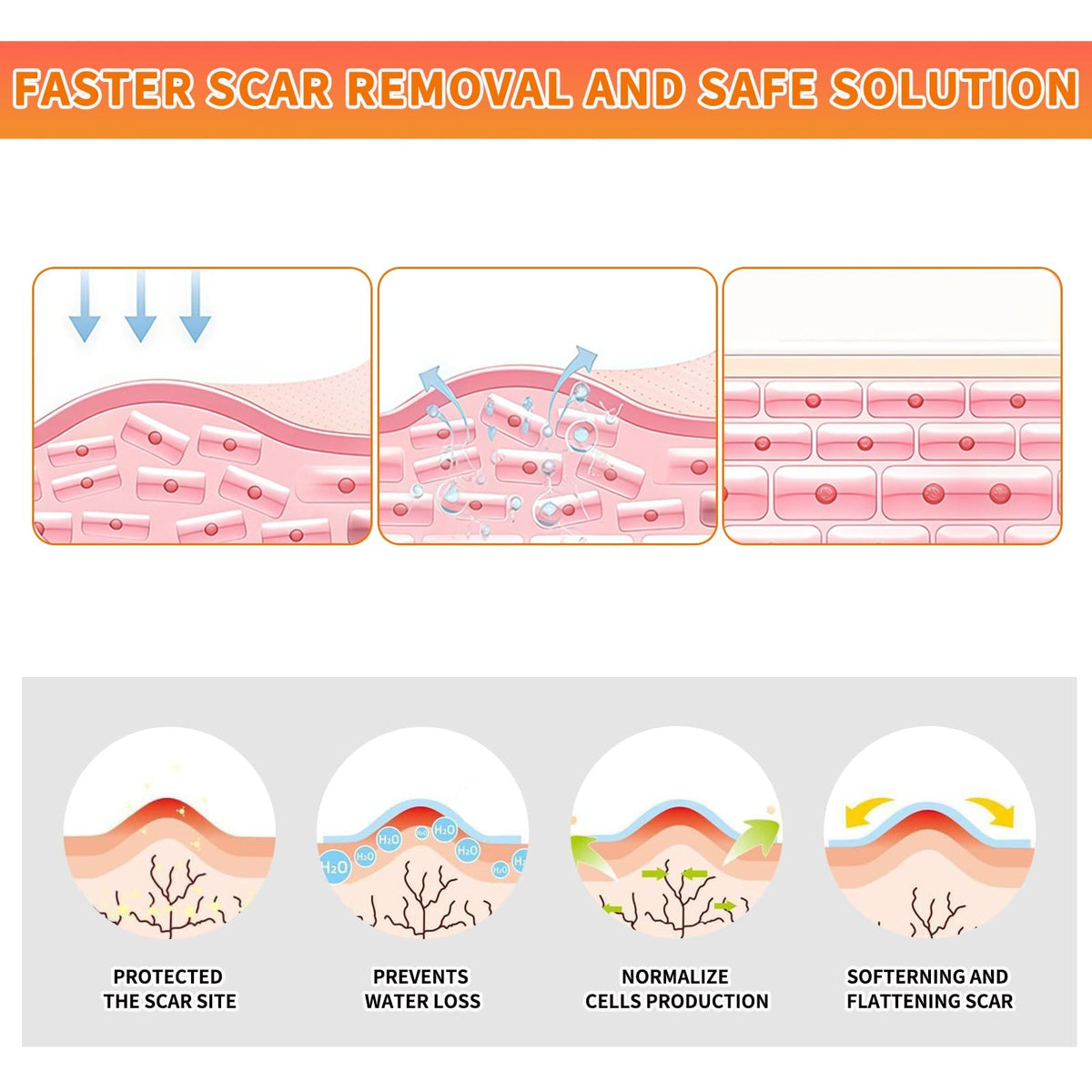 Silicone Scar Sheets Roll 1.6x60 Inches Medical Tape for Scar Removal
