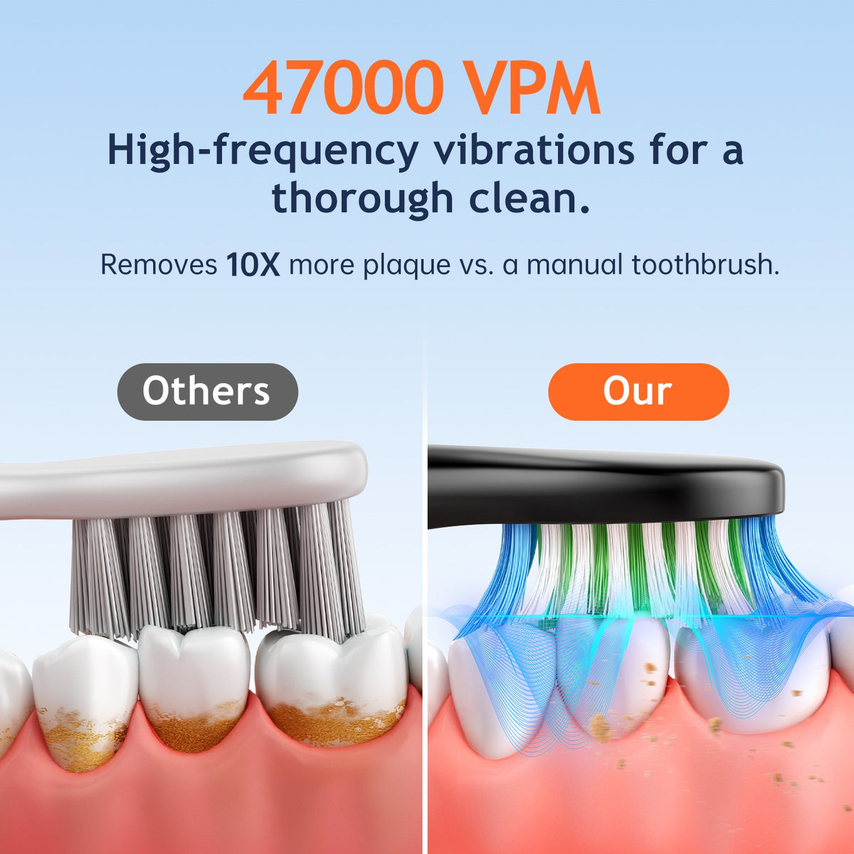 Rechargeable Electric Toothbrush with 8 Brush Heads & 5 Modes - Travel Case