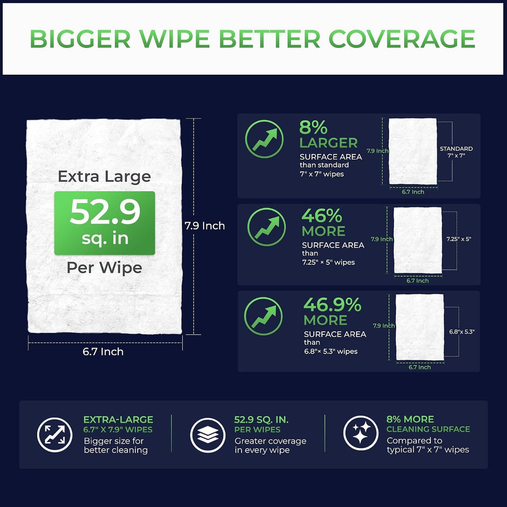 Flushable Man Wipes - Extra Large Mint Scented, 1200 Pack, Biodegradable & Skin-Friendly