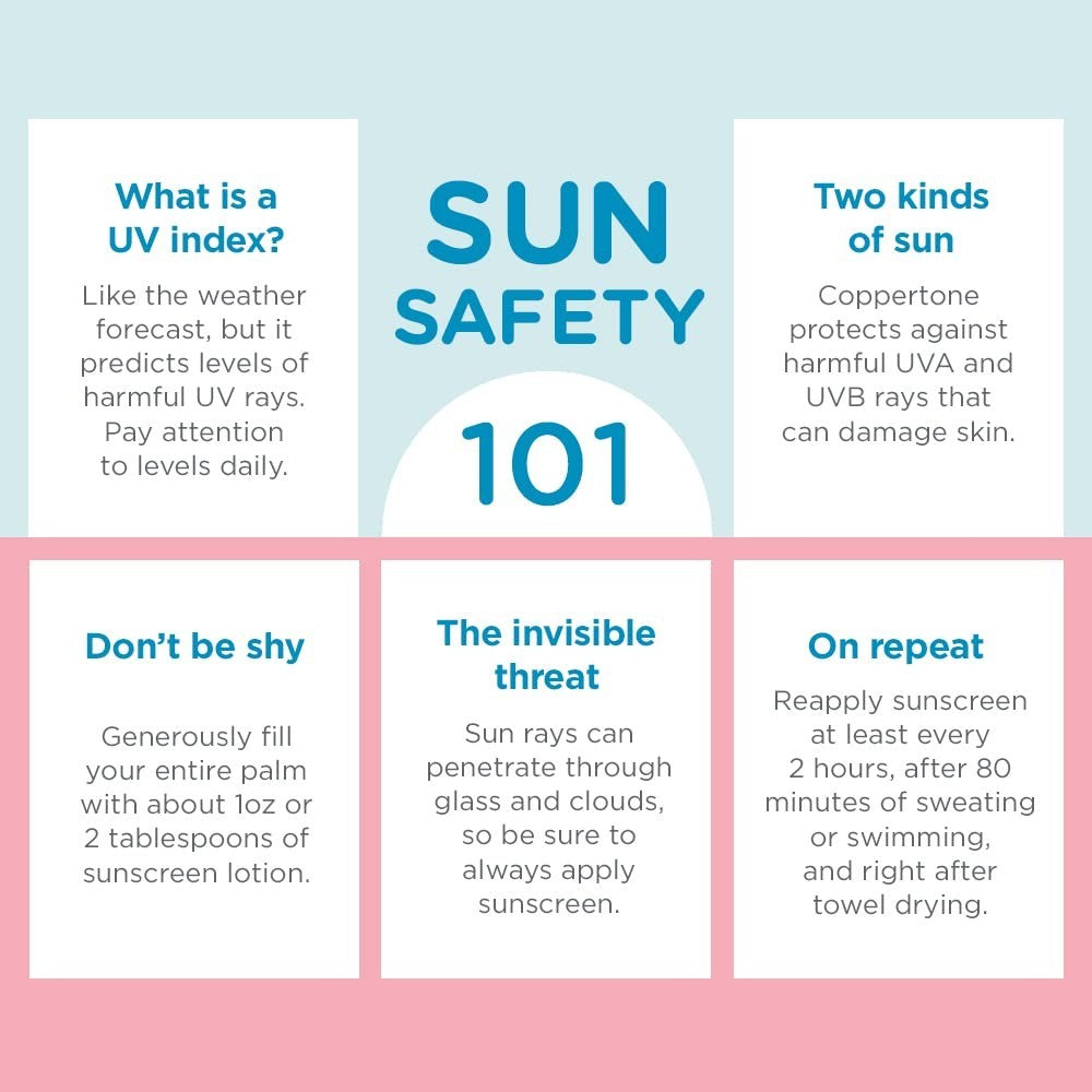 Baby Sunscreen Spray SPF 50 - Water Resistant UV Protection 6oz Pack of 3