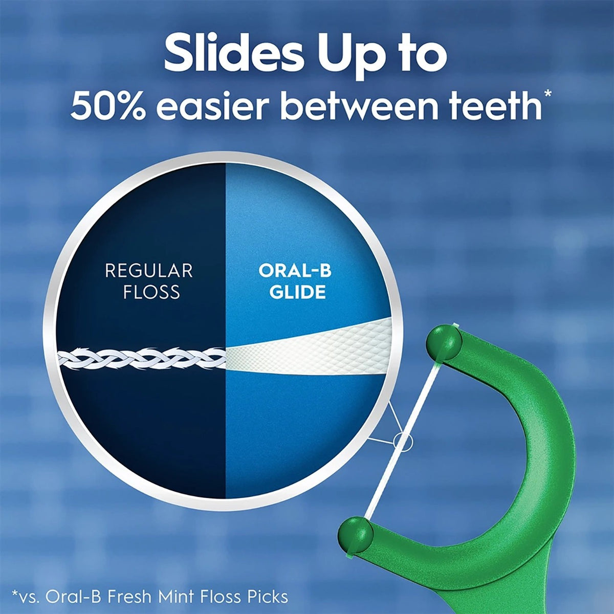 Dental Floss Picks Mint 75 Count Pack of 3 - Shred Resistant, Flavored Oral Care