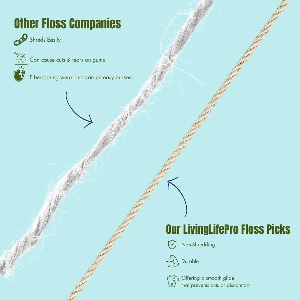 Eco-Friendly Plant-Based Floss Picks - 220 Count, Shred-Resistant Double Thread