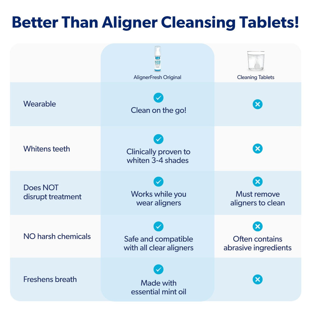 Aligner Cleaner Foam for Clear Aligners & Retainers - Whitens Teeth, Kills Bacteria