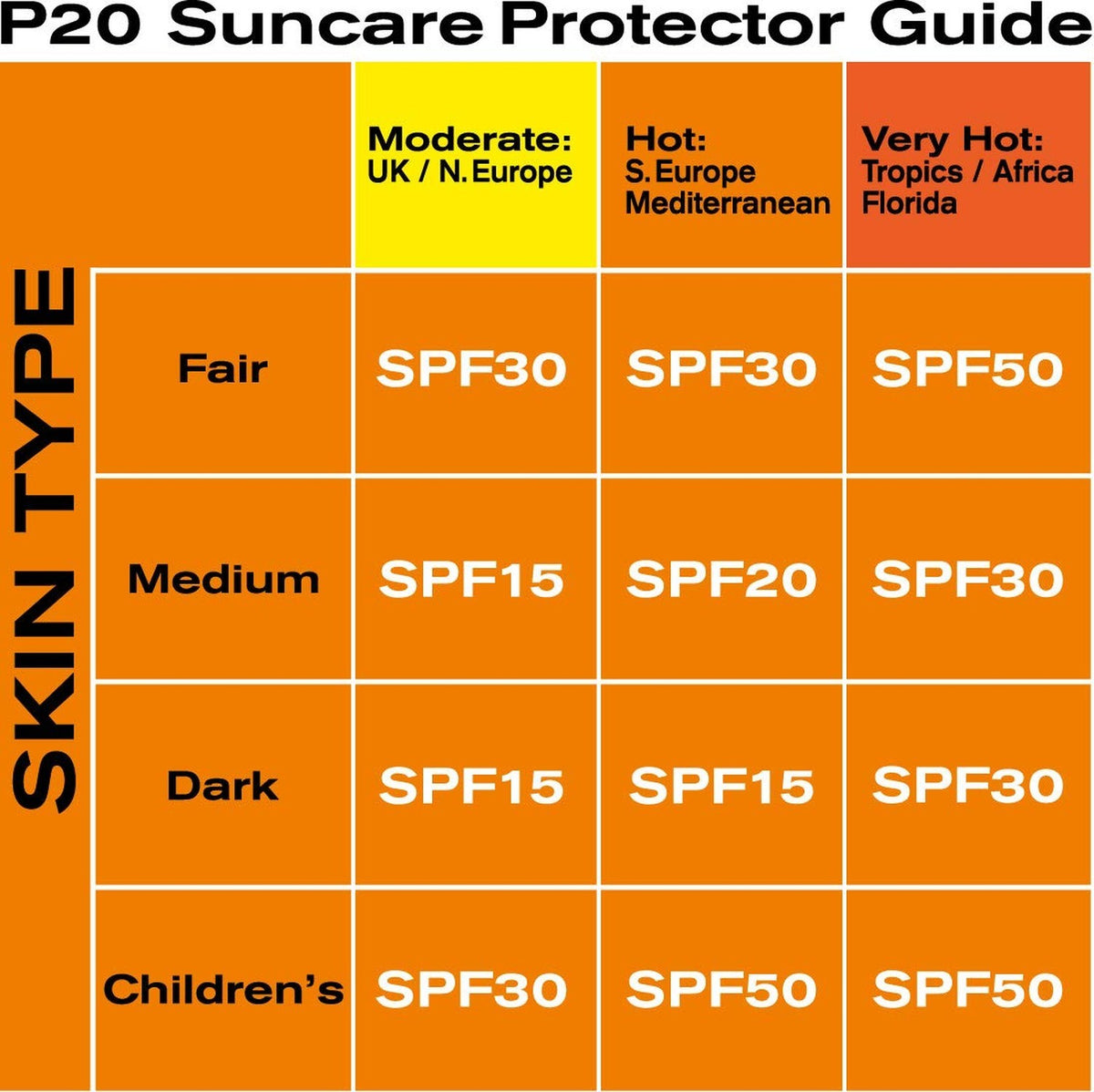 SPF 20 Sun Protection Lotion for Face & Body - Water Resistant, 200ml