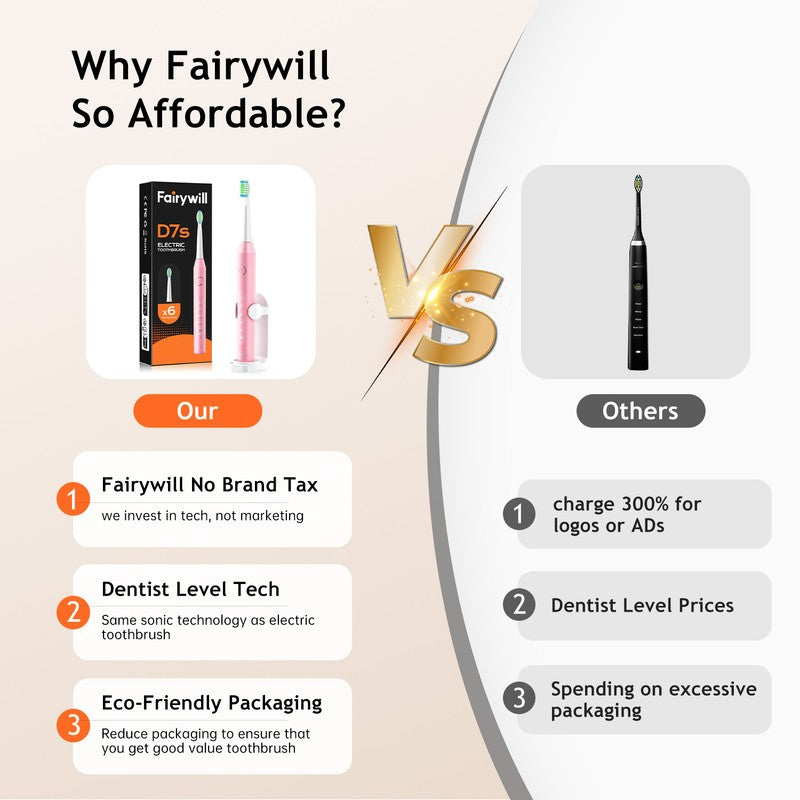 Electric Toothbrush with 5 Modes & 6 Brush Heads, Rechargeable Waterproof