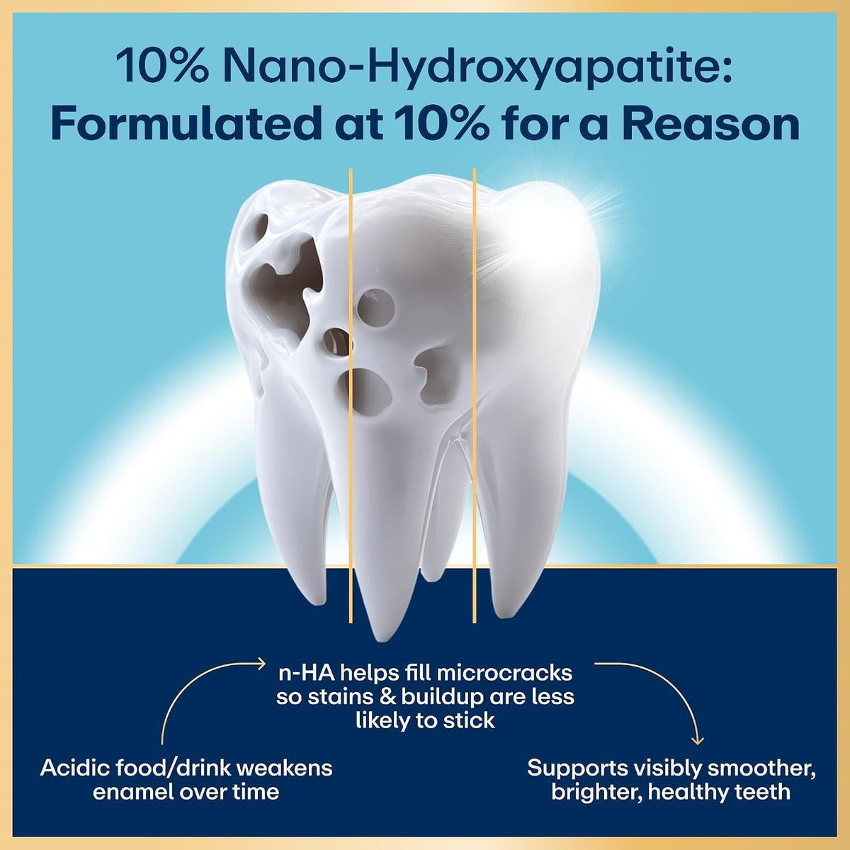 Nano Hydroxyapatite Whitening Toothpaste - Enamel-Replenishing, Fluoride-Free, 3.75 oz, 2 Pack