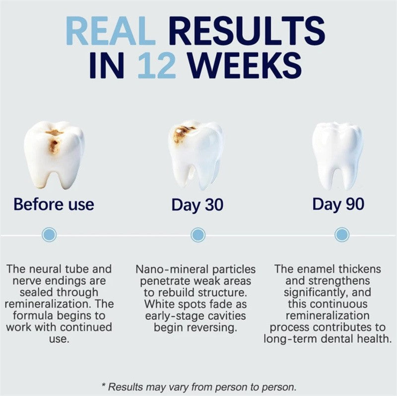 Enamel Remineralization Tooth Serum - Sensitive Tooth Repair & Strengthening