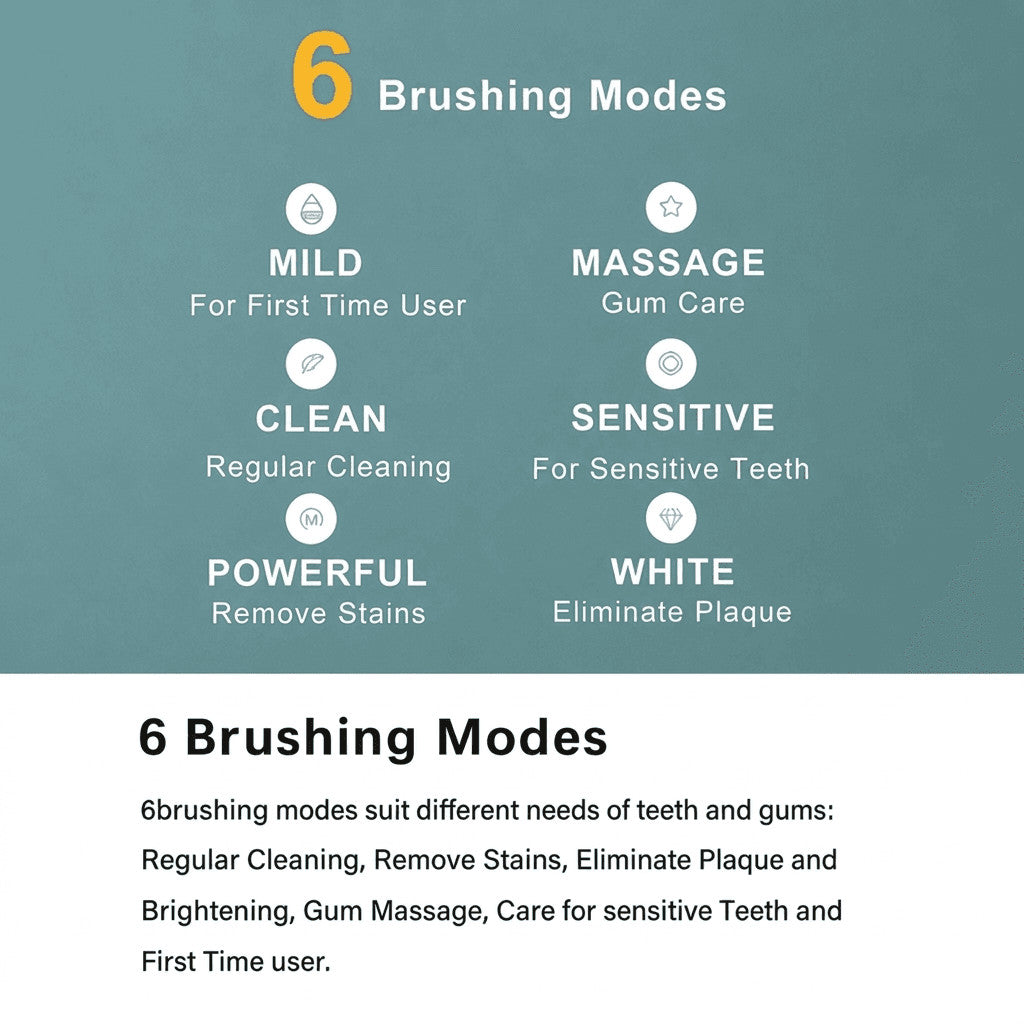 Electric Sonic Toothbrush 2 Pack with 6 Modes, 42000 VPM, Waterproof & Long Battery Life