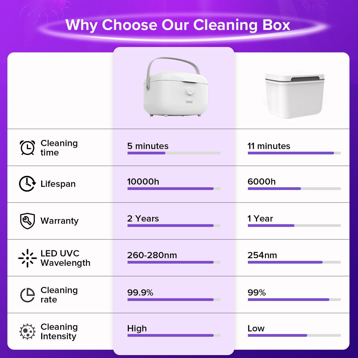 UV Light Sanitizer Box 15W UVC Disinfection Device for Baby and Family