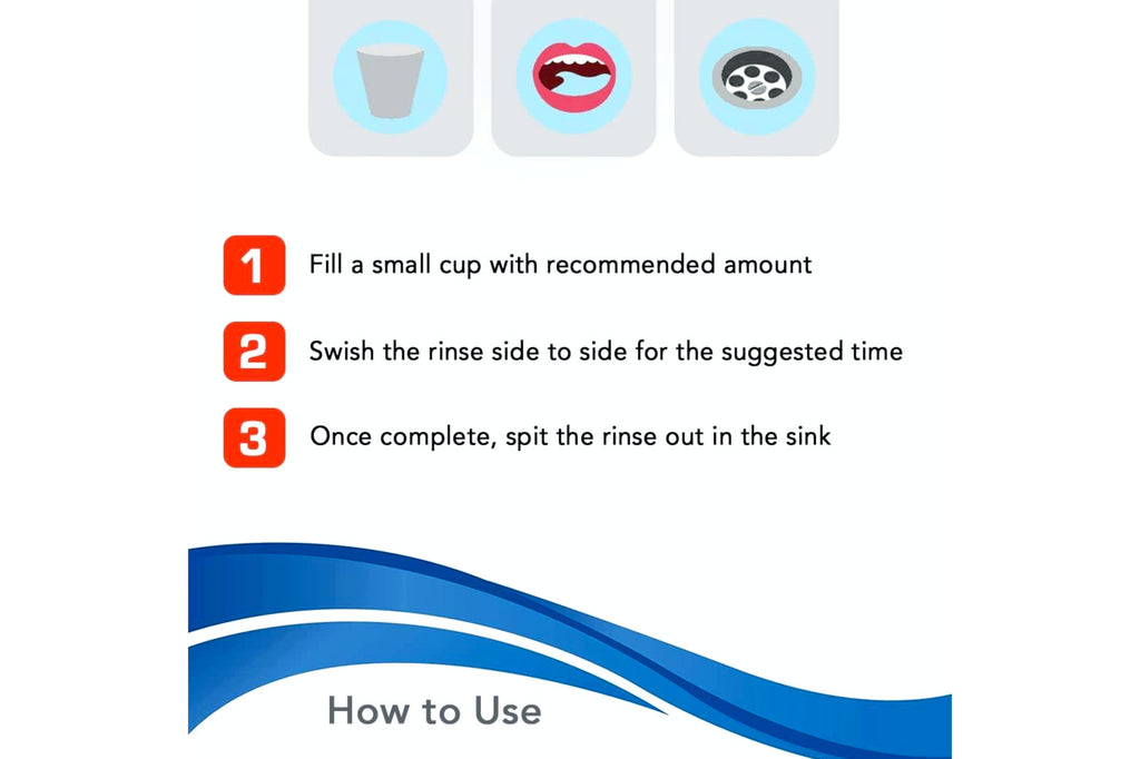 Post Whitening Mouthwash - Protects Against Stains & Yellowing 6 oz