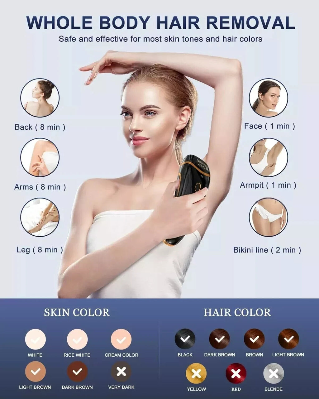 IPL Laser Hair Removal Device for Women & Men - Permanent At-Home System