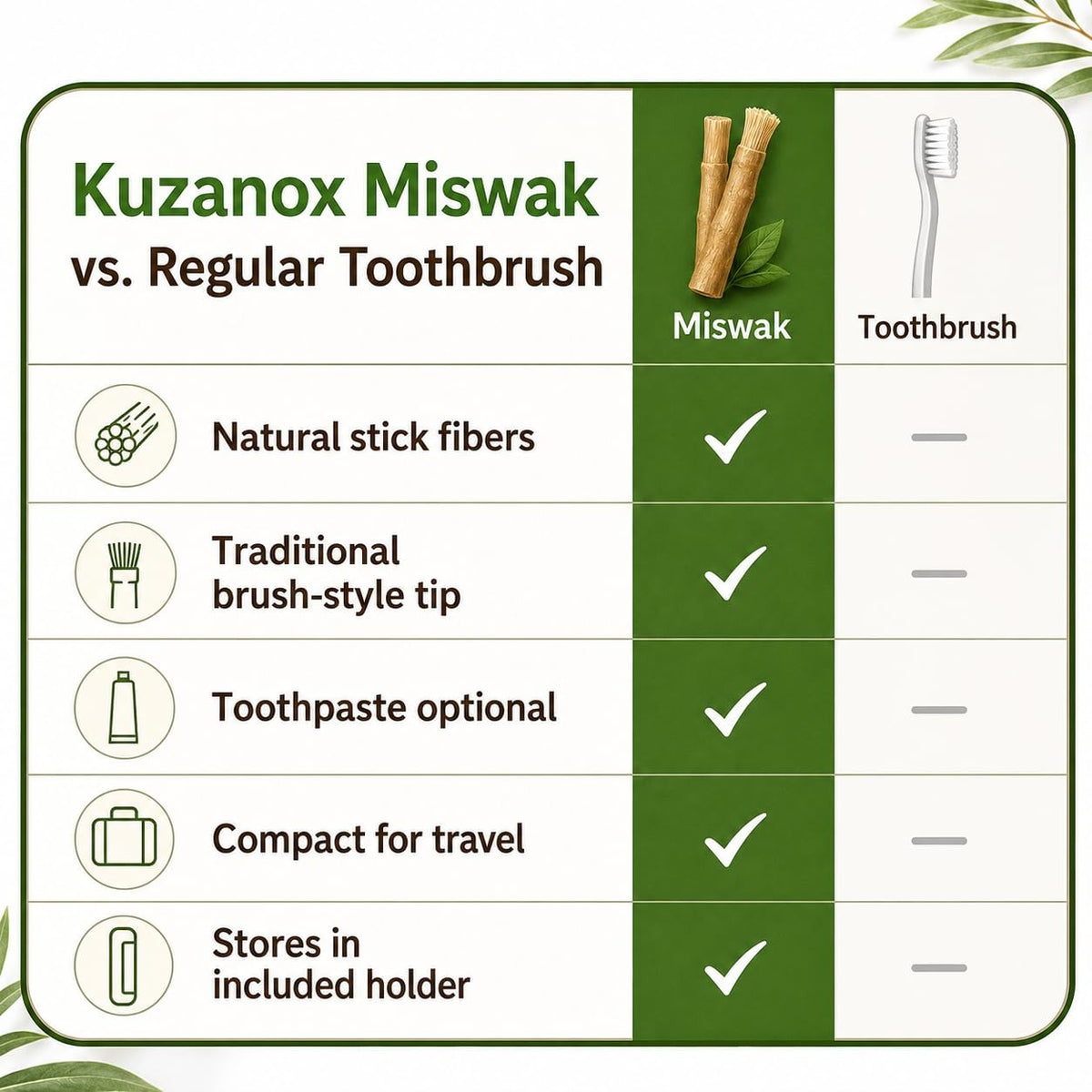 Natural Miswak Toothbrush Sticks Pack of 12 - Traditional Oral Care