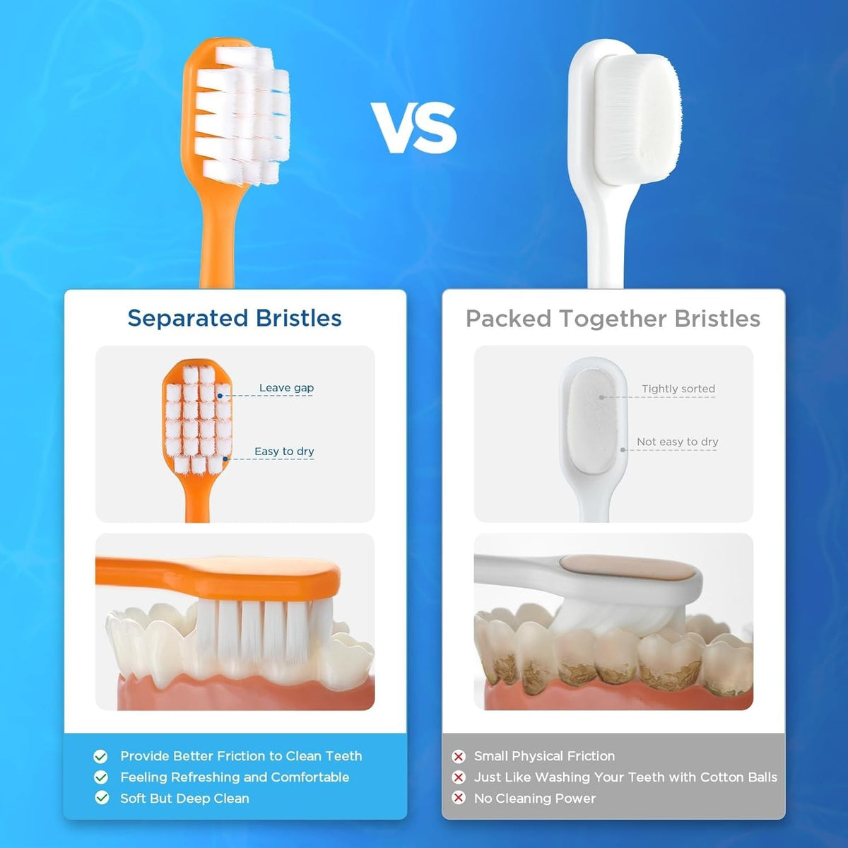 Extra Soft Toothbrush for Sensitive Gums, Wide Head & Gentle Bristles