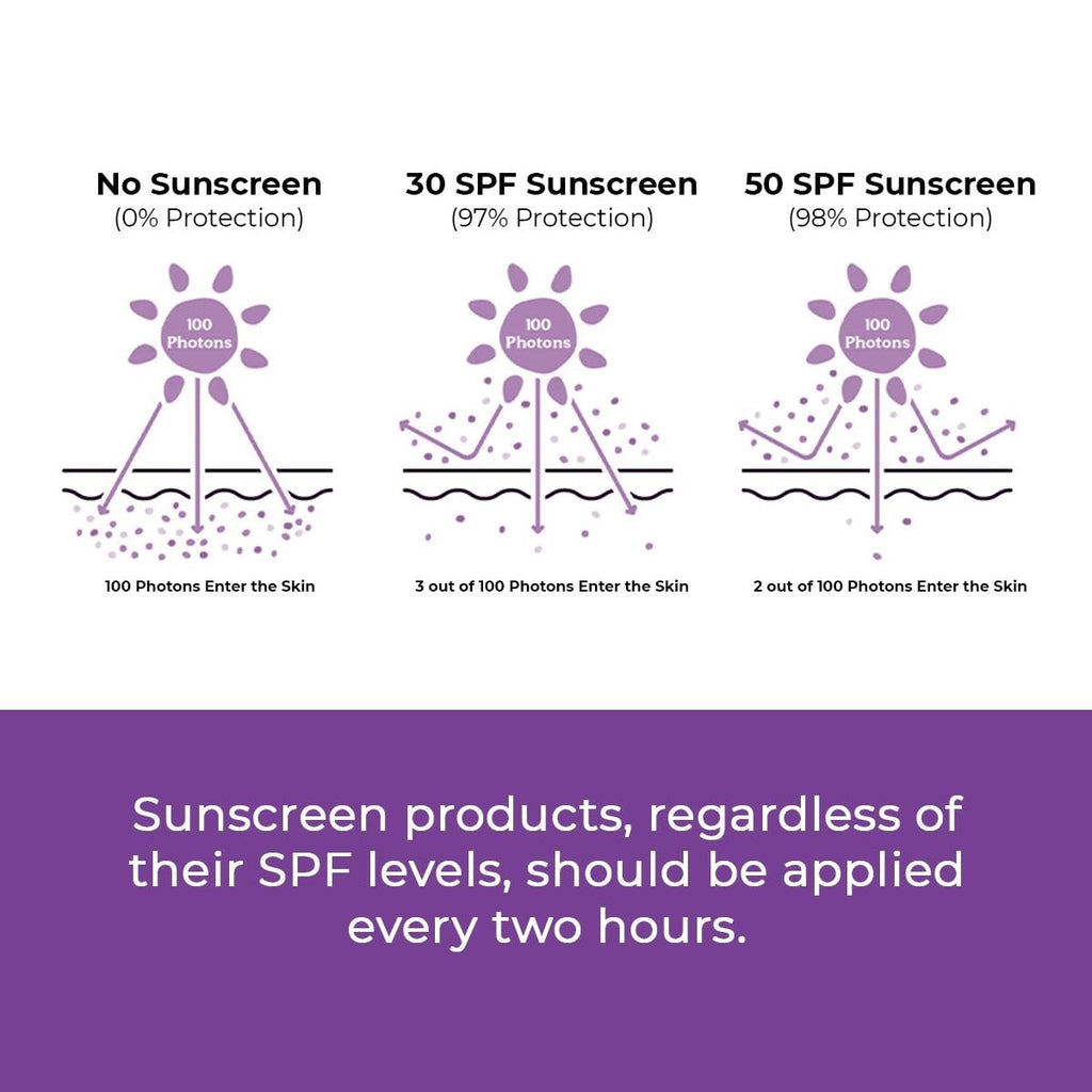 SPF 50 Sunscreen with Berry Bright & Antioxidants - Light Dewy Finish, Pore Tightening