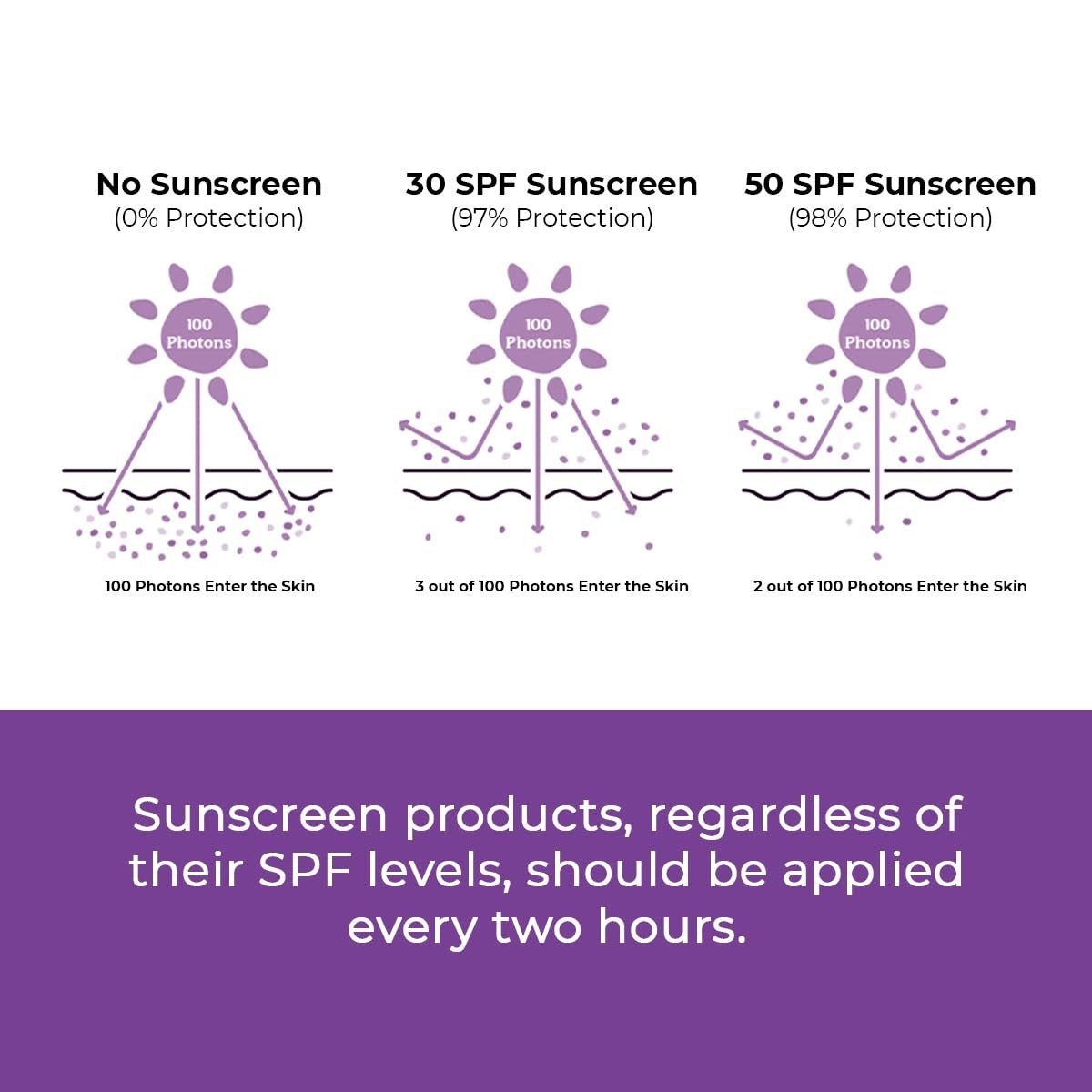 SPF 50 Sunscreen with Berry Bright & Antioxidants - Light Dewy Finish, Pore Tightening