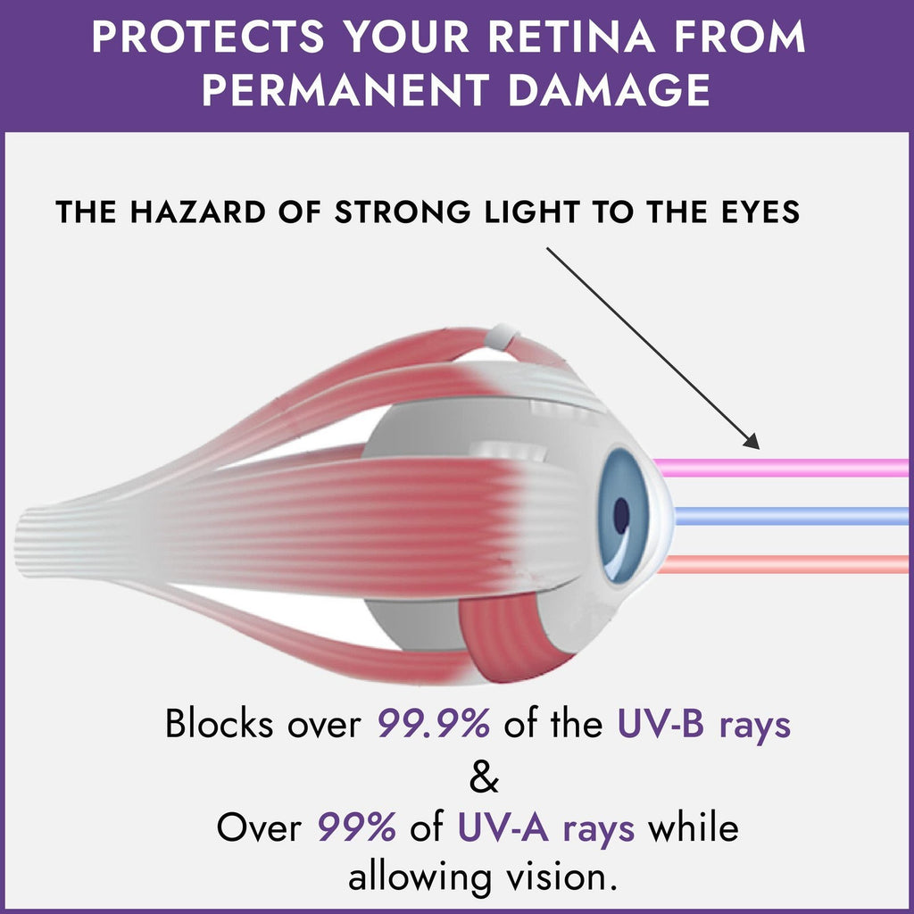 UV Protect Tanning Bed Goggles - Slim Flex Eyeshields for Indoor & Outdoor Use