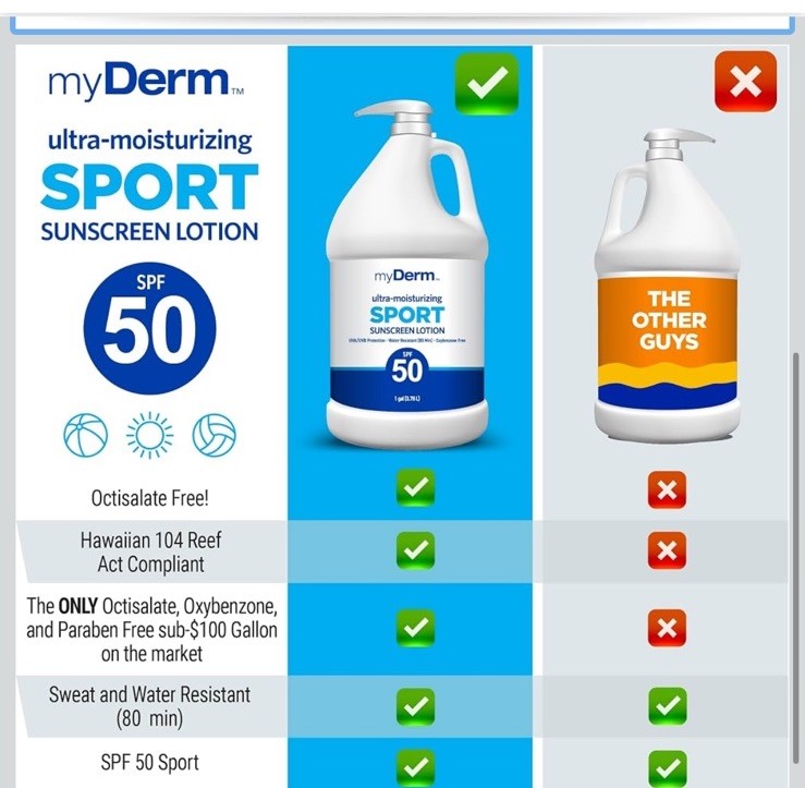 Ultra Sunscreen SPF 50 - Moisturizing Sport Sunscreen Gallon